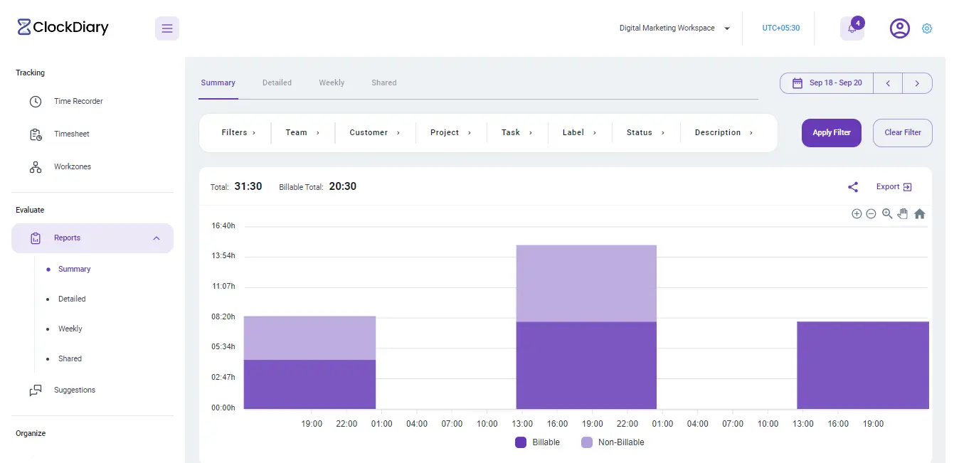 Clockdiary's Graphical Reports Provide Valuable Insights into Employee Productivity Trends