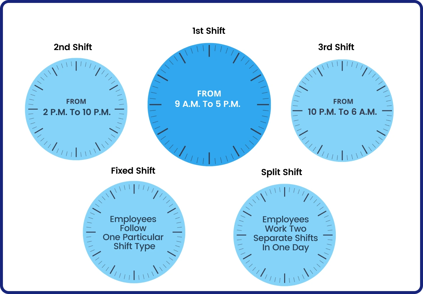 Types of swing shifts