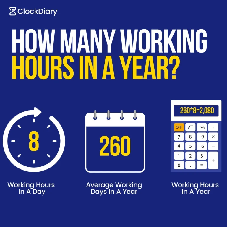 How Many Working hours in A Year Feature Image