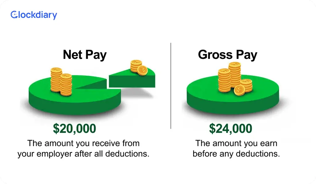 Net vs Gross Pay What's The Difference
