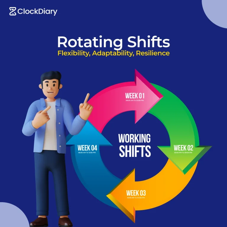 Rotating Shifts