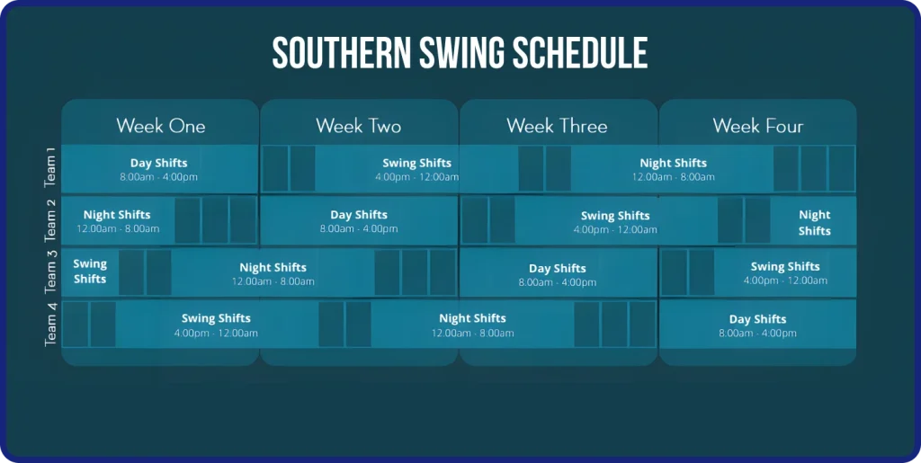 Southern Swing Schedule