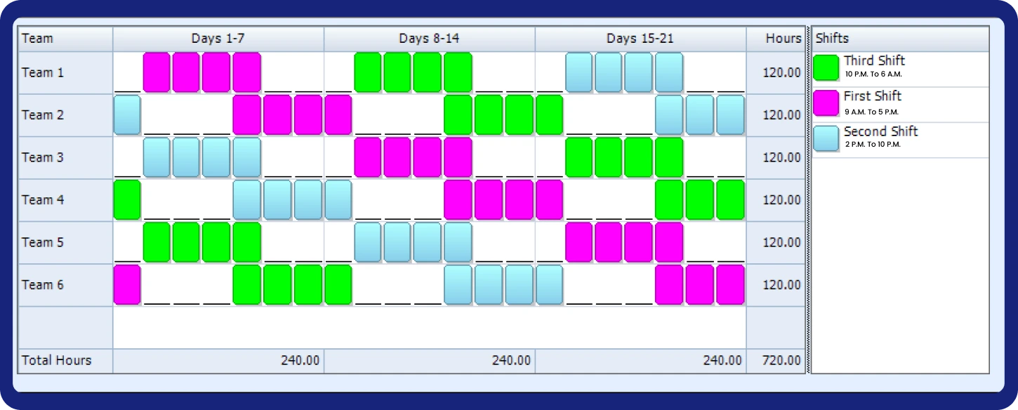 Swing shift schedule