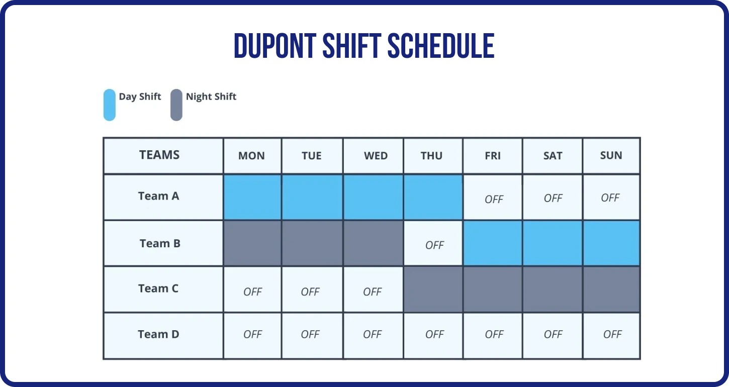The Dupont Shift Schedule