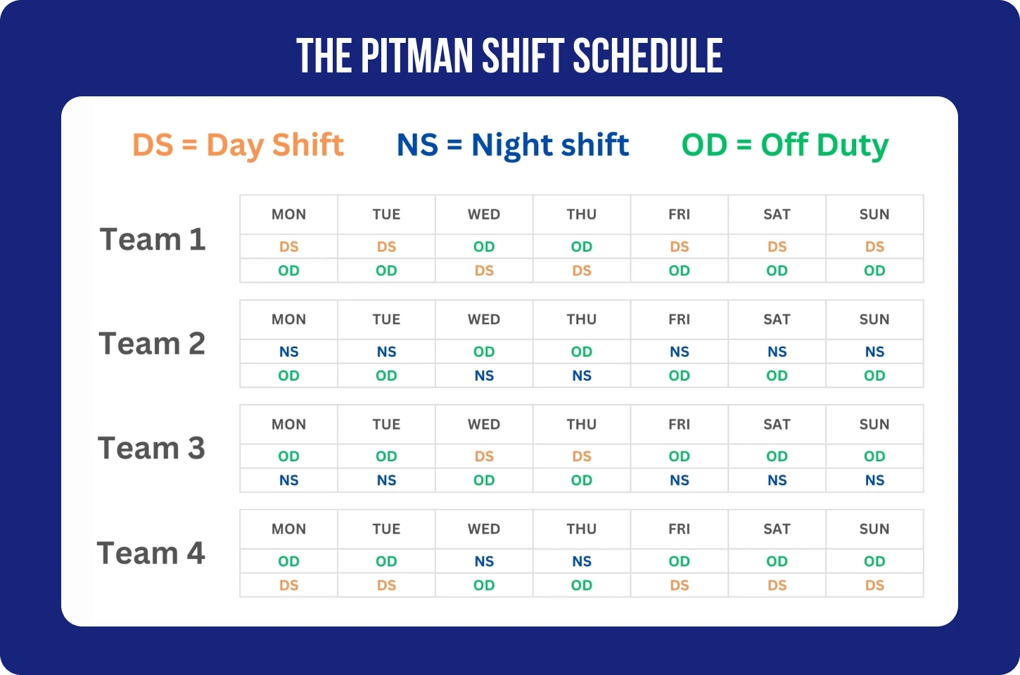 The Pitman Shift Schedule