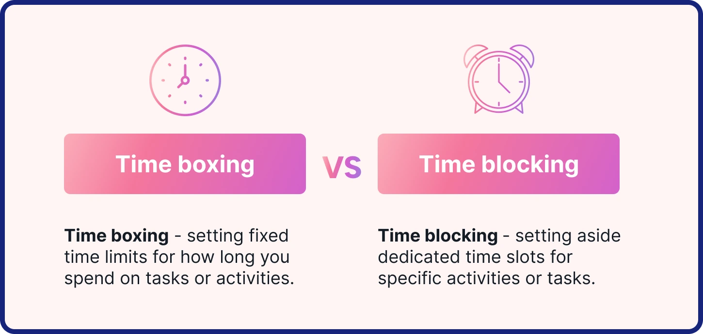 Timeboxing vs time blocking 1