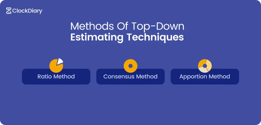 Top-Down Estimating