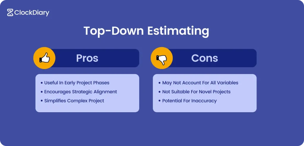 Top-Down Estimating