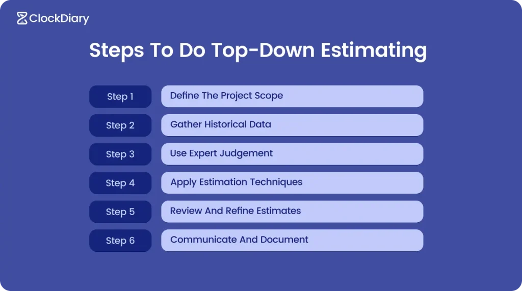 Top-Down Estimating