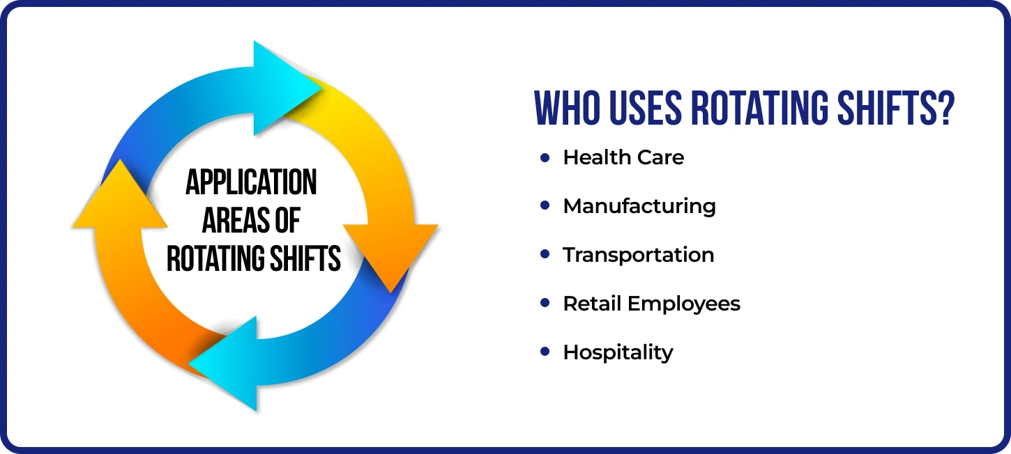 Who Uses Rotating Shifts?