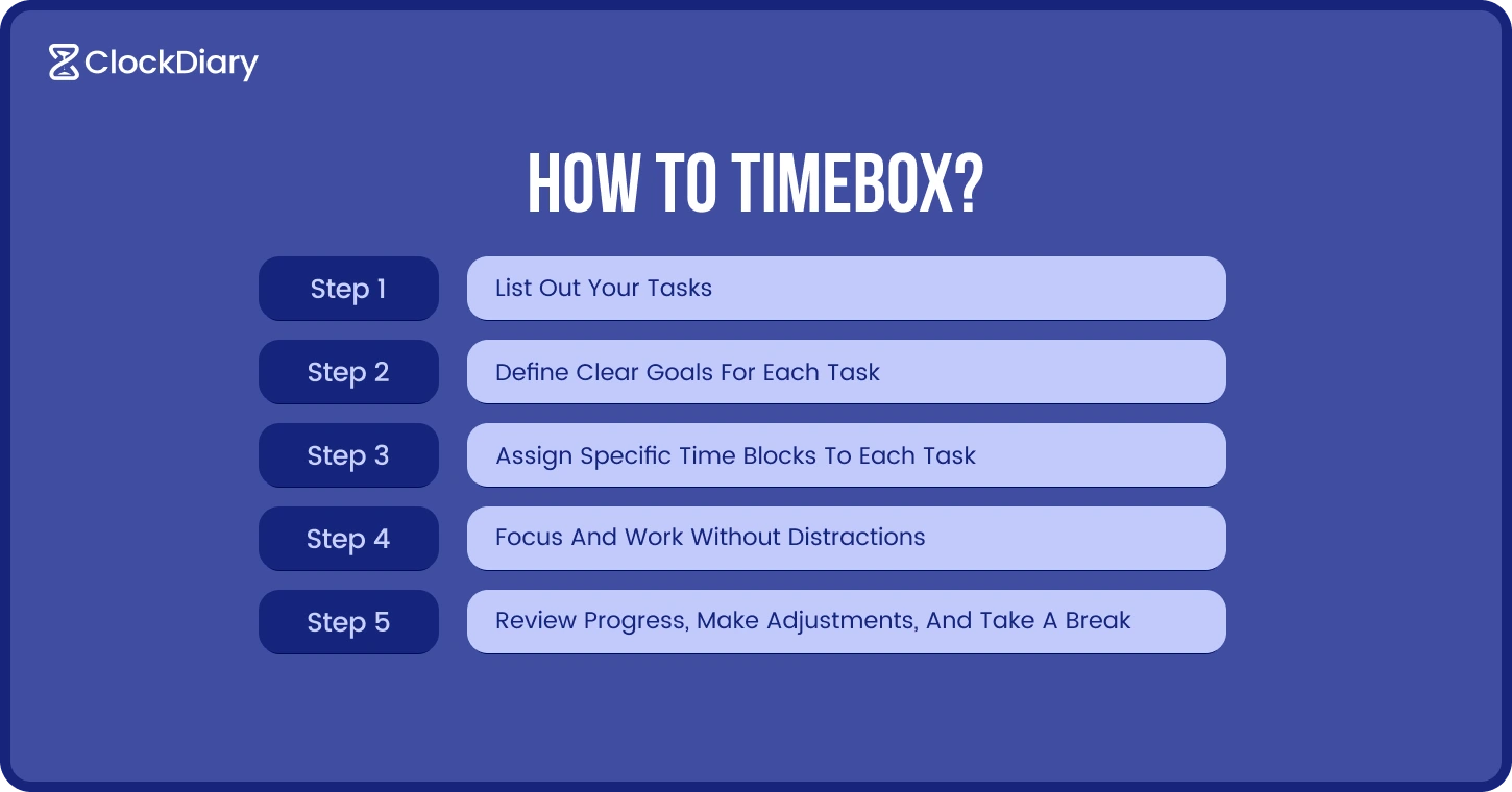 how to timebox 