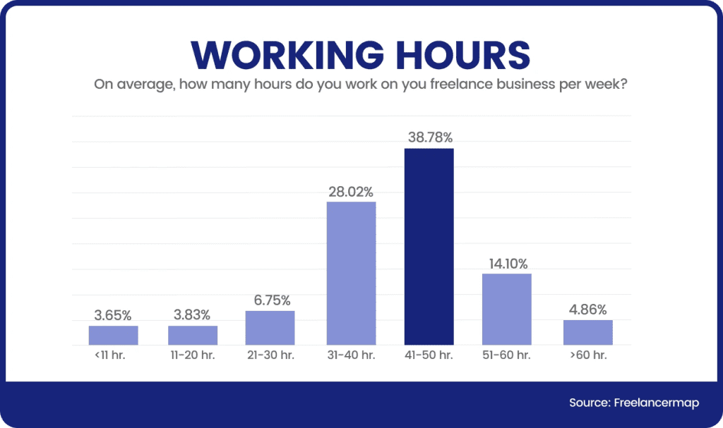 How Many Working Hours in a Year ? ClockDiary