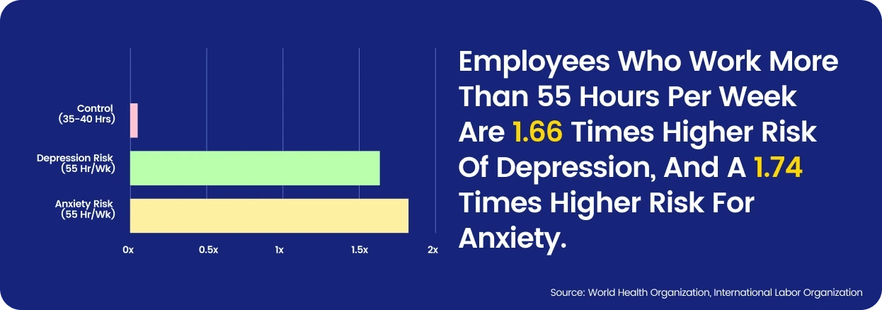 Tracking Yearly Work Hours is Essential for Maintaining A Healthy Work-Life Balance