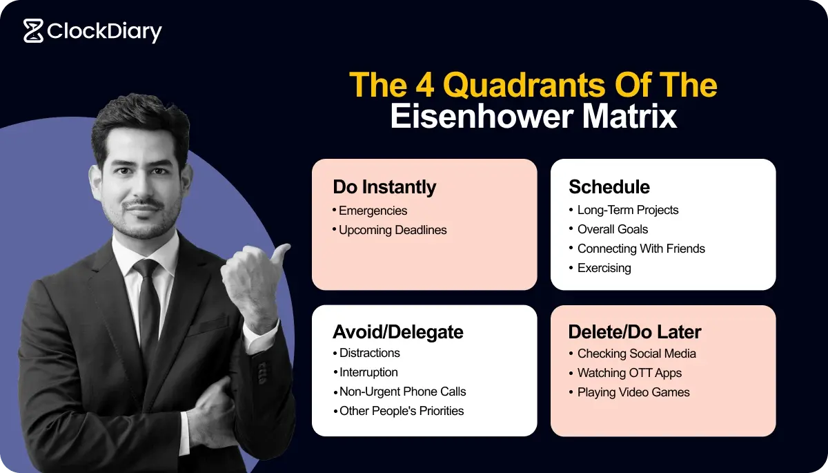 The 4 Quadrants of The Eisenhower Matrix