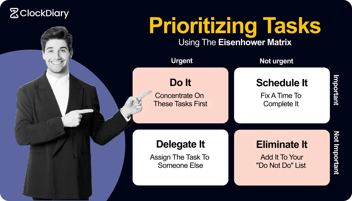 Prioritizing Tasks using The Eisenhower Matrix