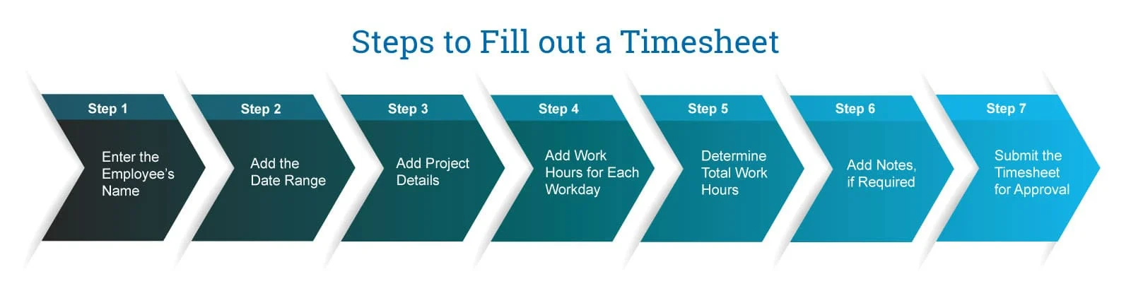 Steps to Fill Out A Timesheet