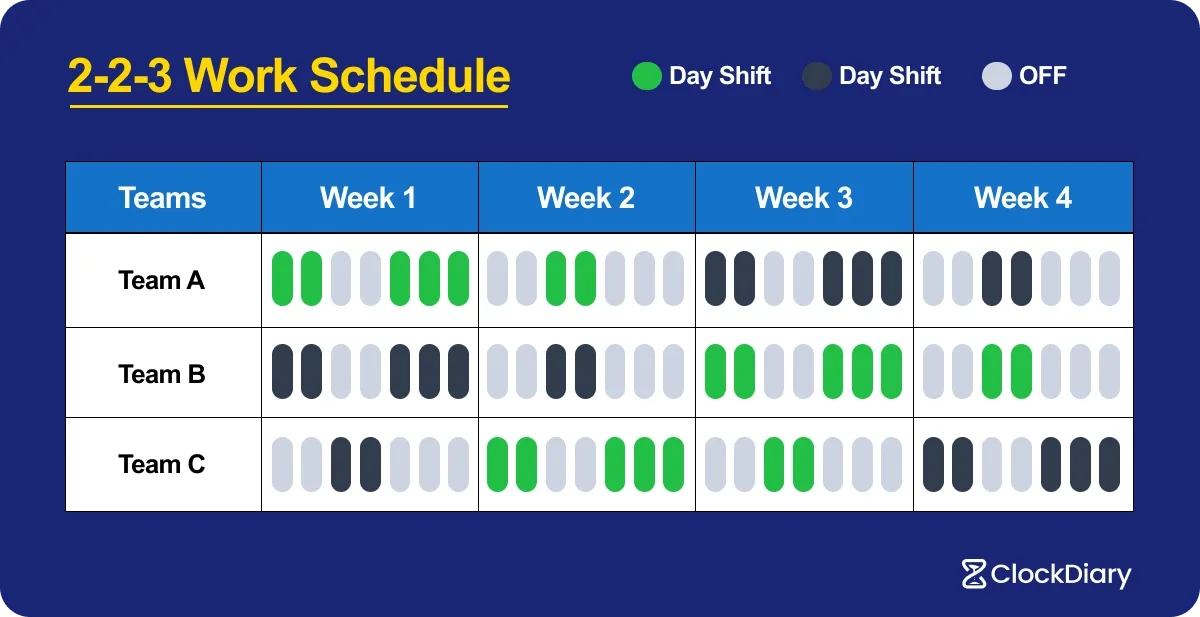Here's How A 2-2-3 Shift Schedule Looks Like 