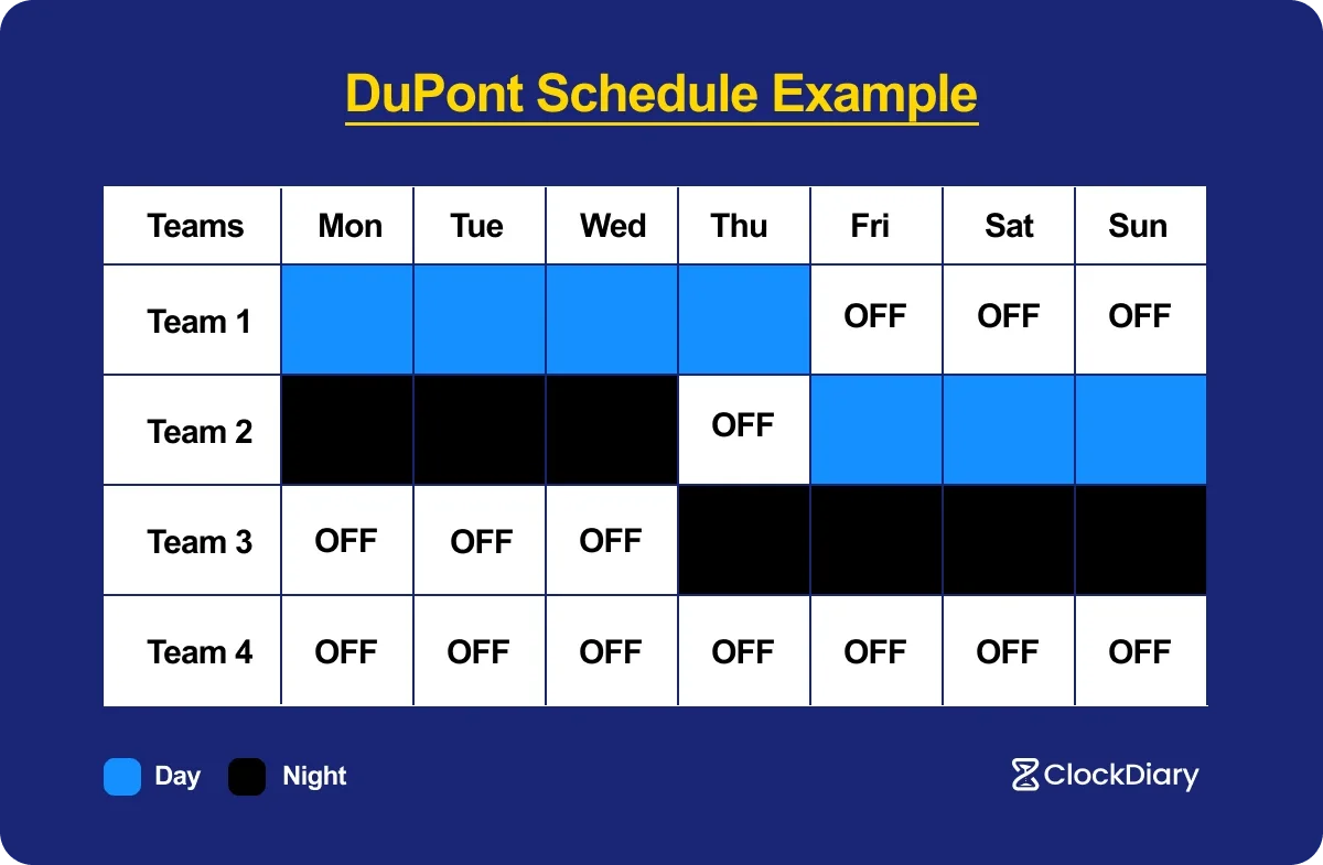 DuPont Schedule Example 