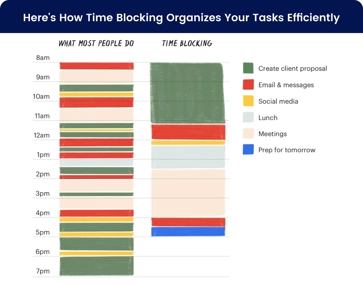 Time Blocking Helps You Group Similar Tasks 