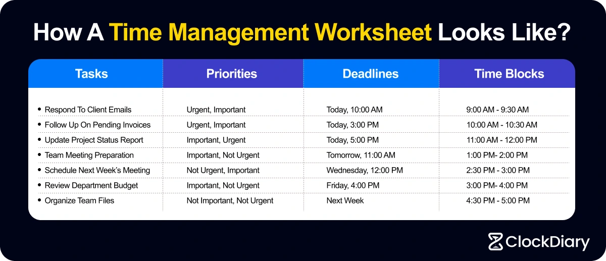 How A Time Management Worksheet Looks Like 