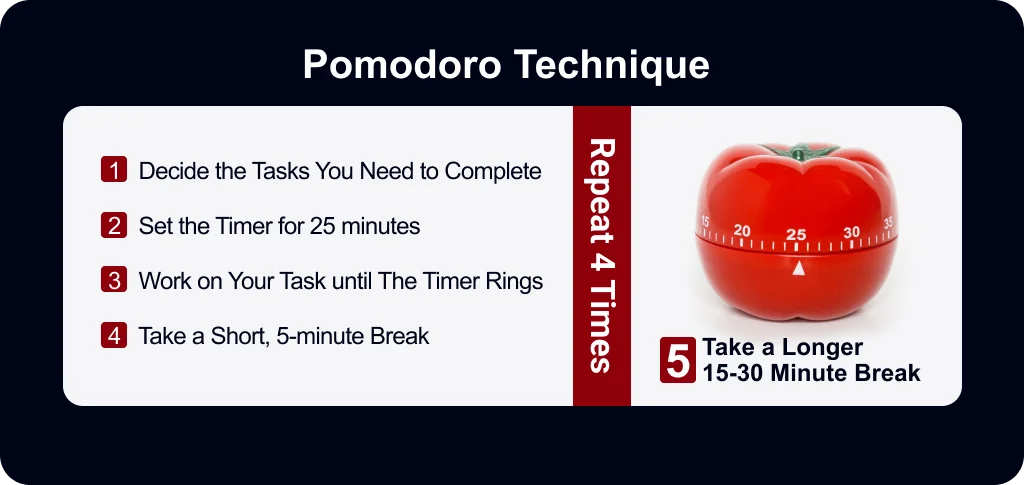The Pomodoro Technique Can Prove to be a Boon to Manage Multiple Projects at Once 
