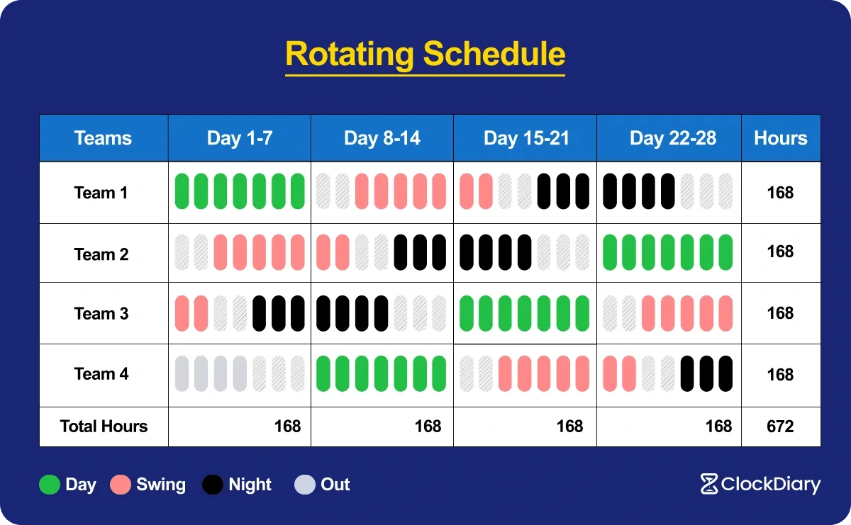 Here's How A Rotating Schedule Looks Like 