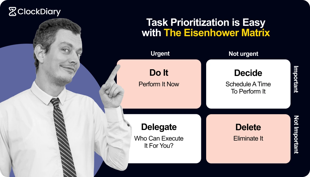 Task Prioritization is Easy with The Eisenhower Matrix 