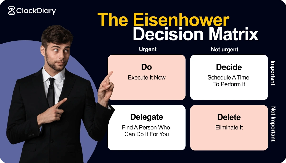 The Eisenhower Decision Matrix