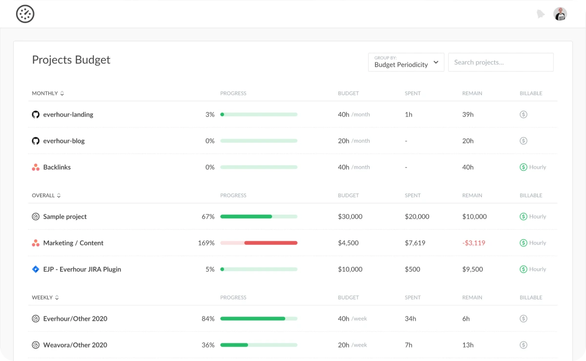 Track Project Expenses Easily with Everhour time management app 