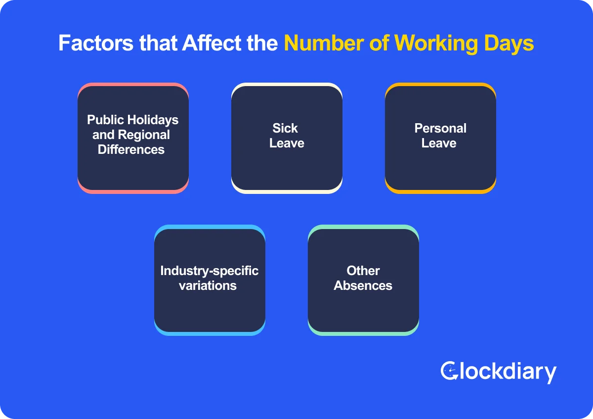 Factors that Affect the Number of Working Days 