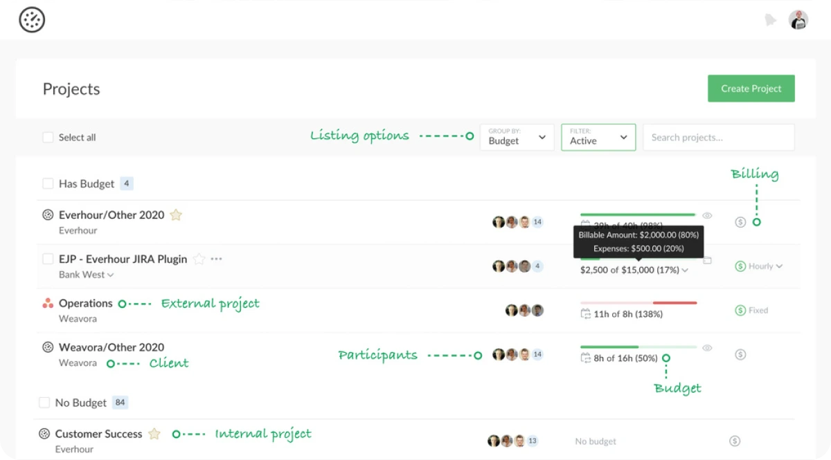 Everhour Dashboard Page