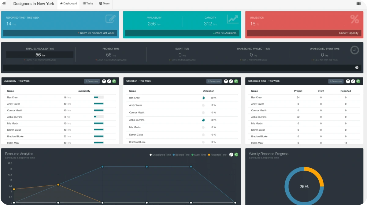 Here's How Hub Planner's Dashboard Page Looks Like 