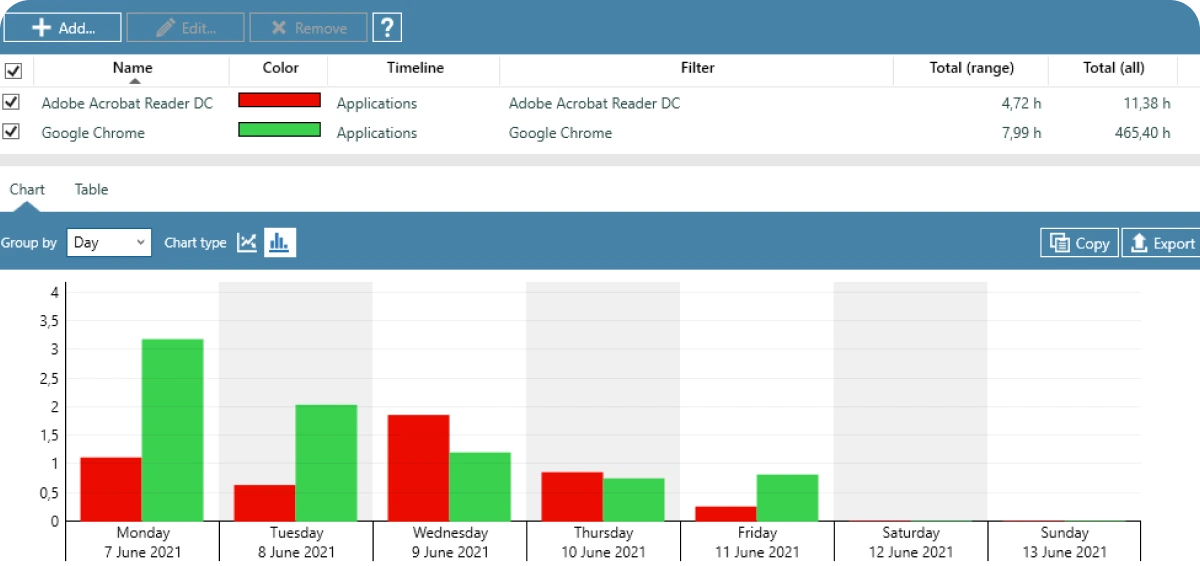 ManicTime Time Management App Dashboard page 
