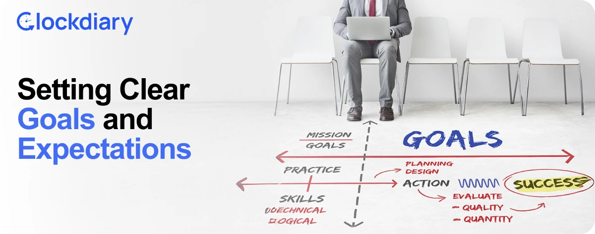 Setting Clear Goals and Expectations is Important to Monitor Remote Employees' Productivity