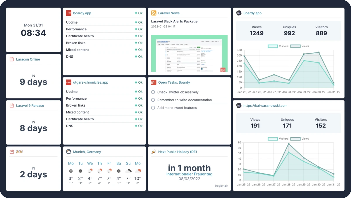 Todoist Dashboard Page 