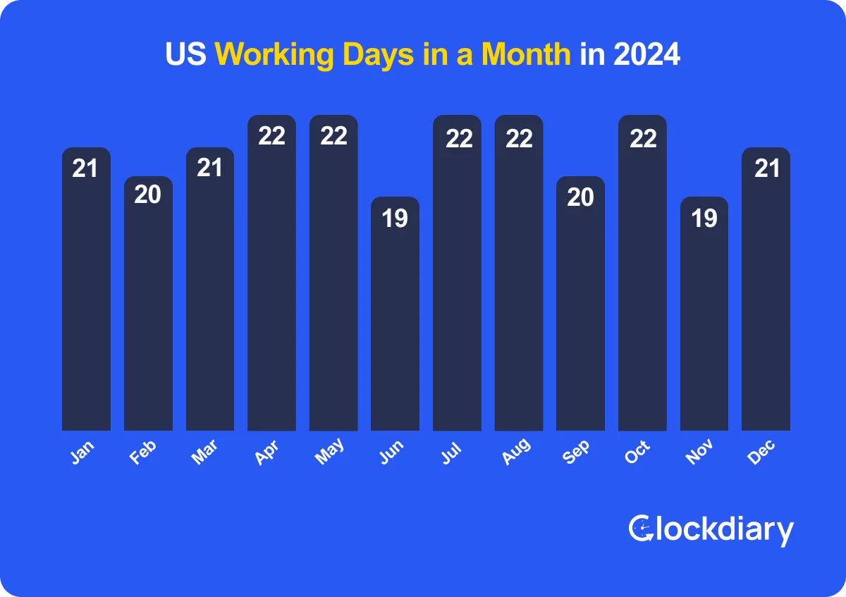 US Working Days in a Month in 2024 