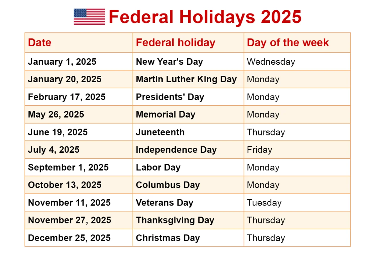 Federal Holidays 2025