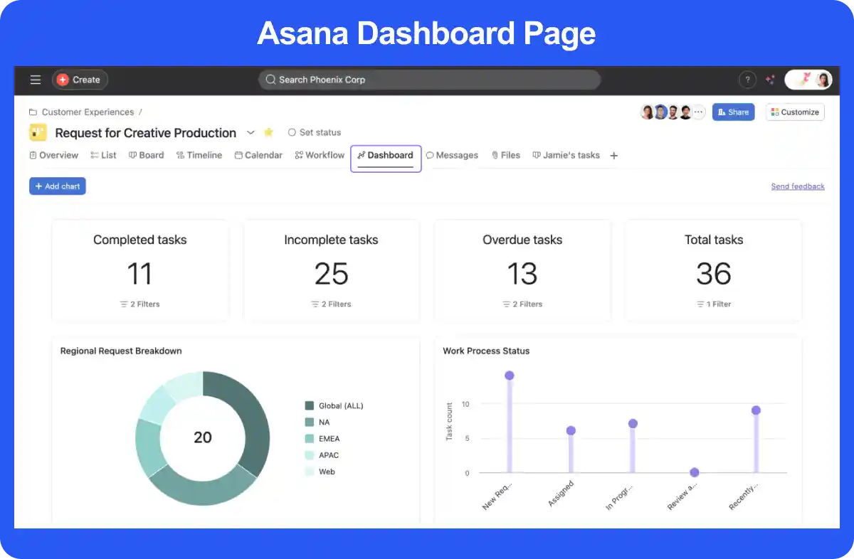 Asana Dashboard Page 