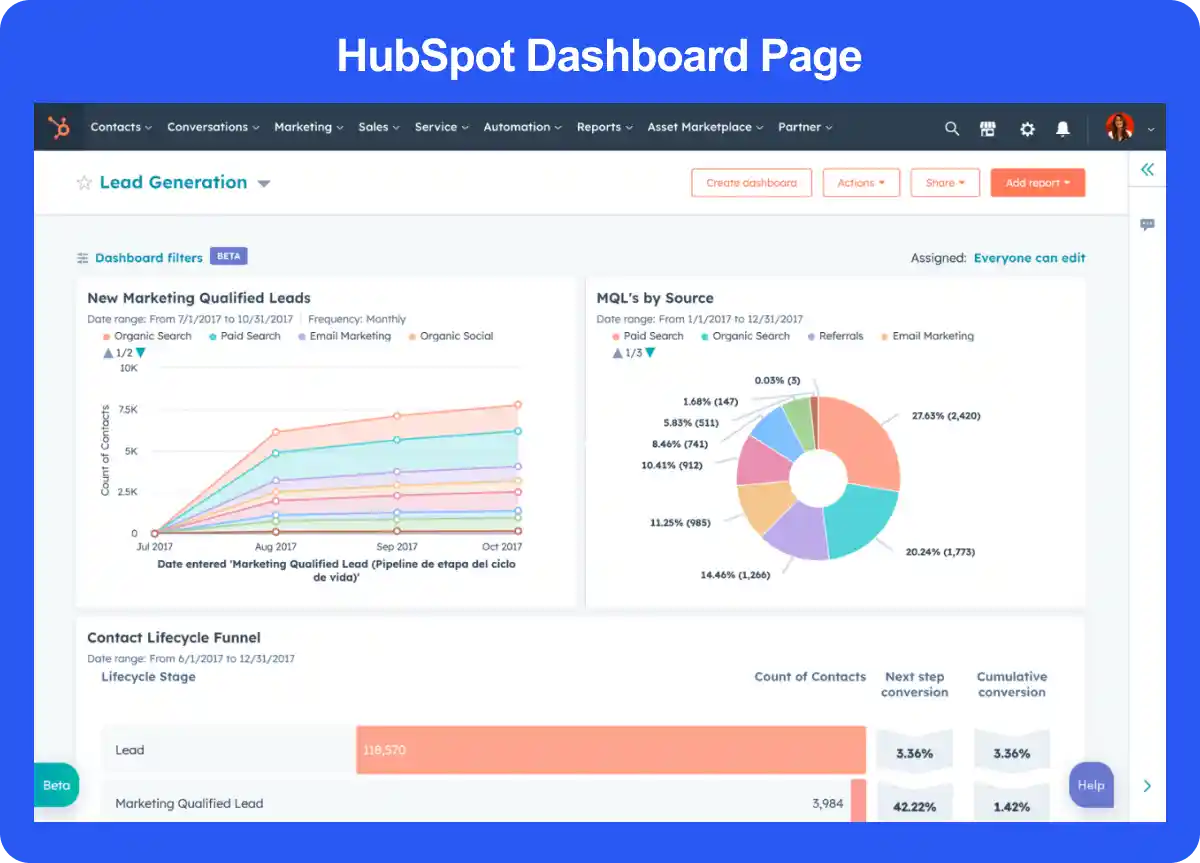 HubSpot Task Management Software Dashboard Page 