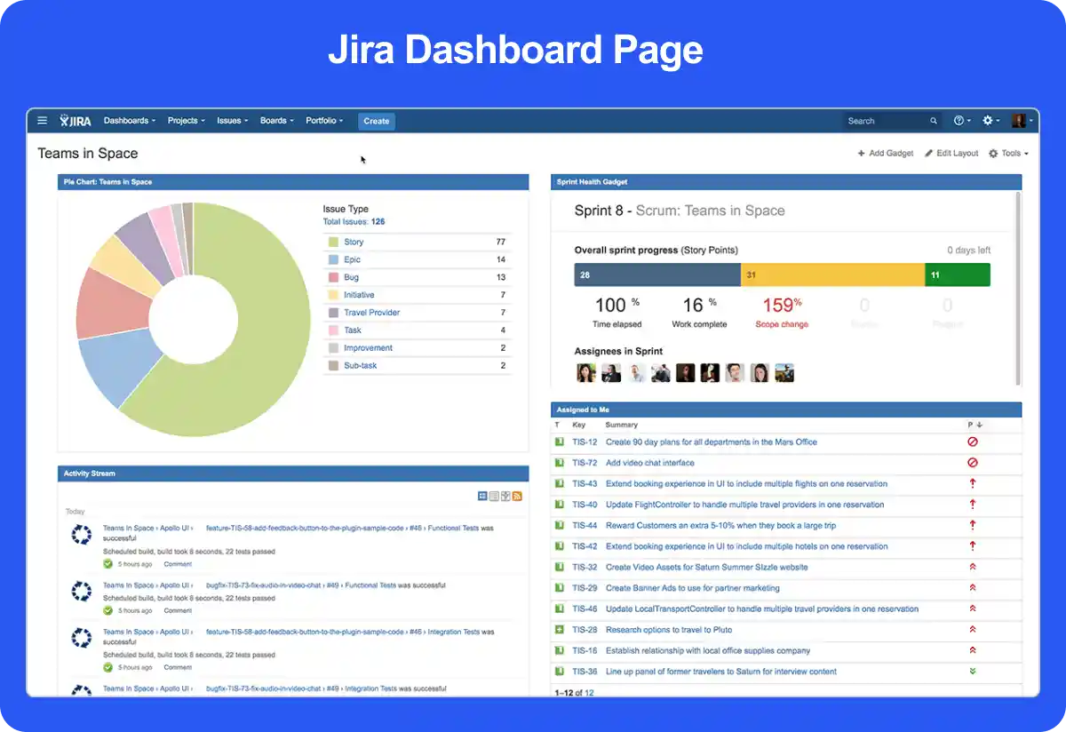 Jira Dashboard Page 
