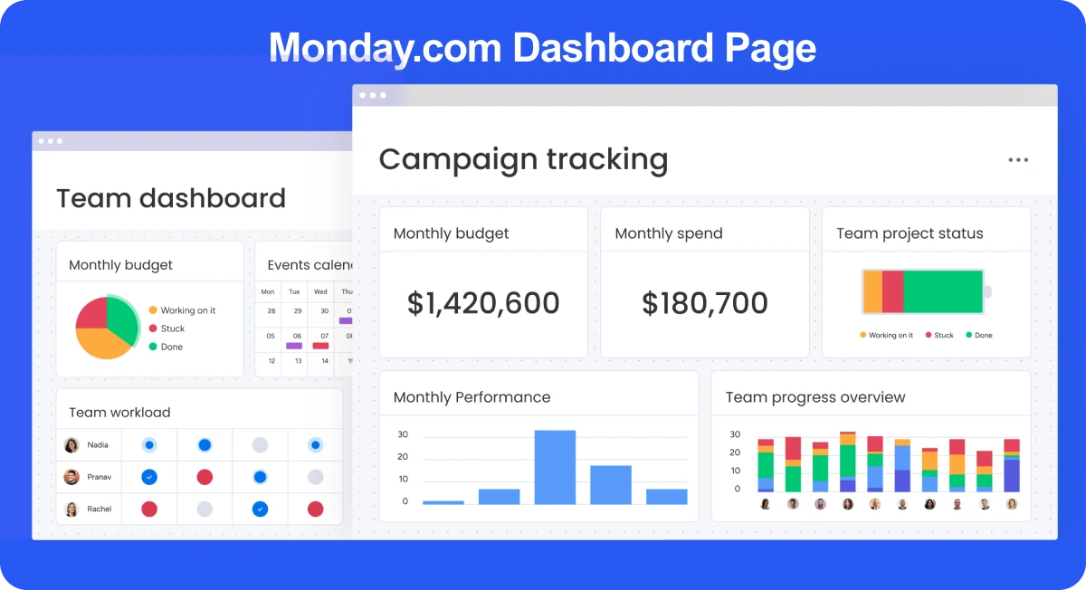 Monday.com Task Management Software Dashboard Page 