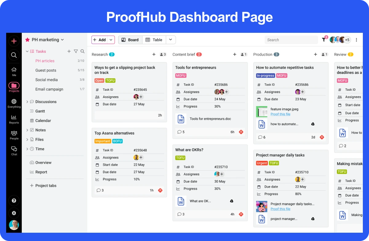 ProofHub Dashboard Page 