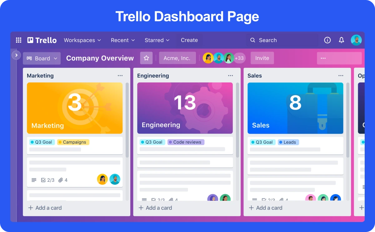 Trello Dashboard Page 