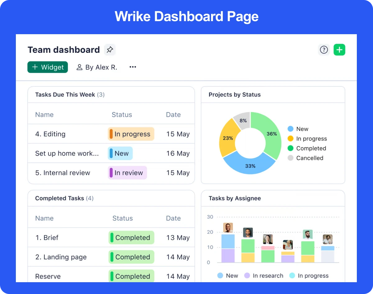Wrike Task Management Software Dashboard Page 