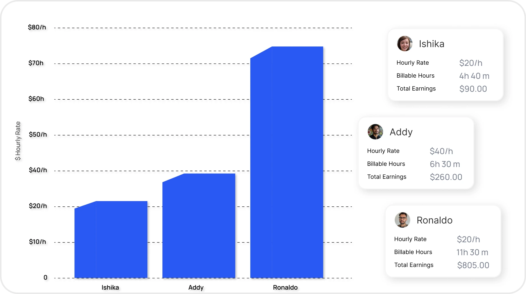 Customizable Billable Rates