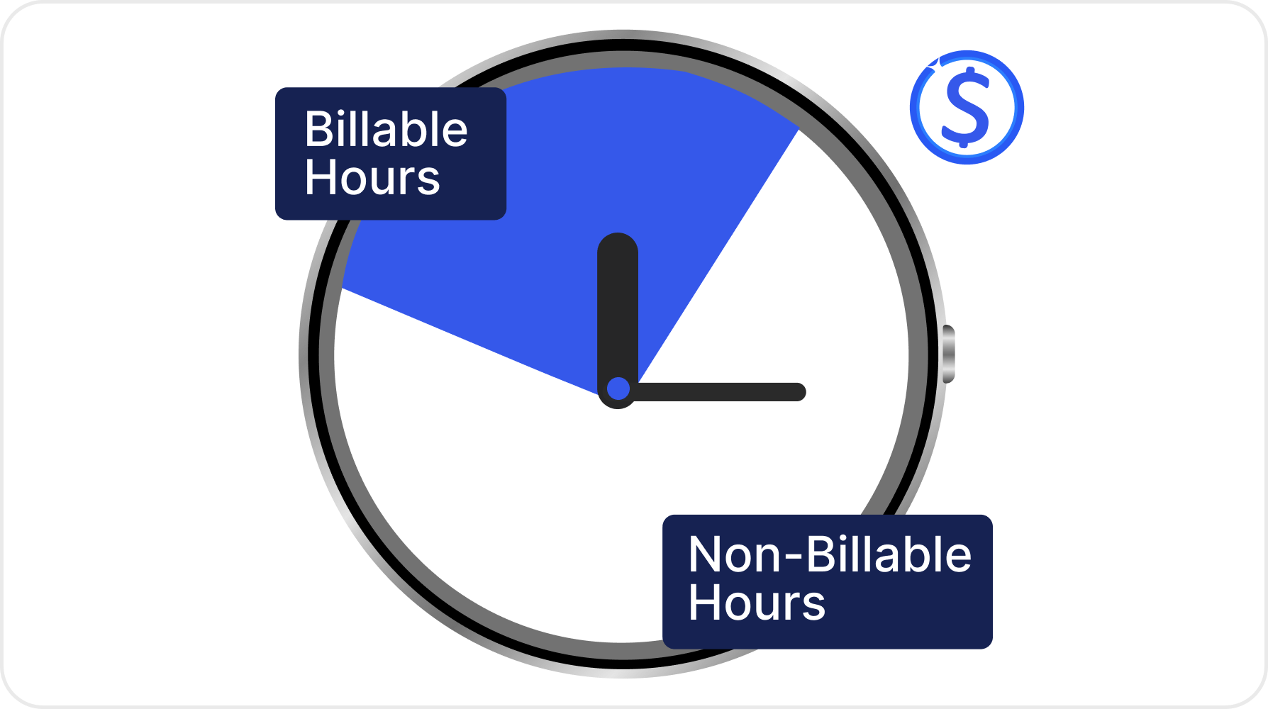 Billable and Non-Billable Hours Tracking