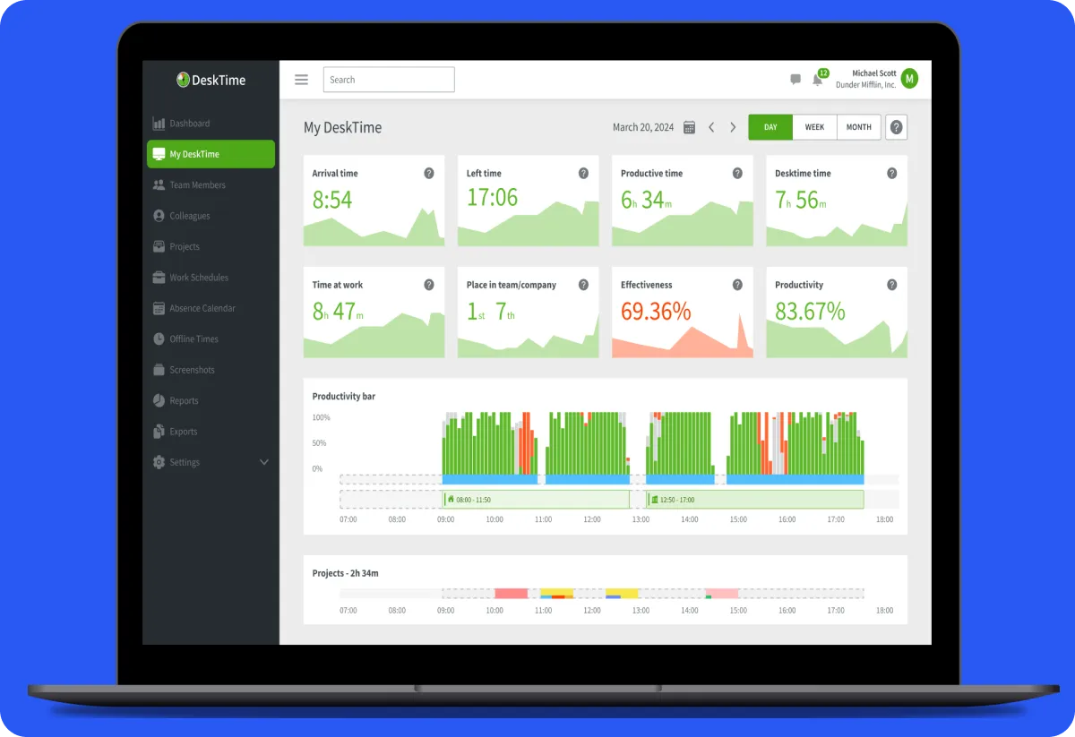 DeskTime Dashboard Page