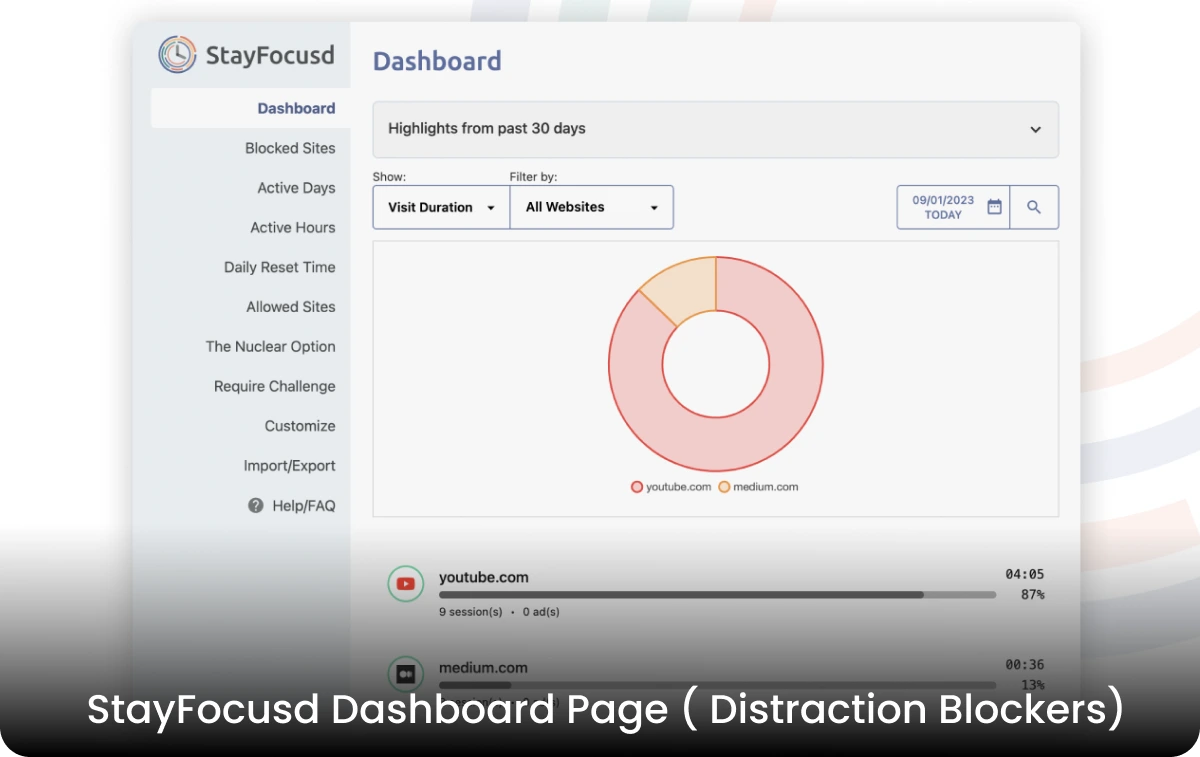 StayFocusd Dashboard Page (Distraction Blocker)