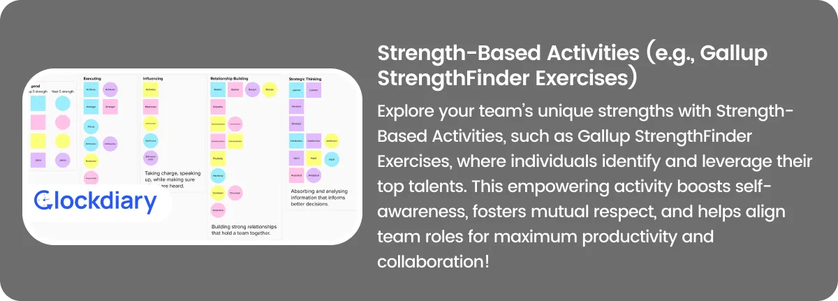 Strengths-based Activities (e.g., Gallup StrengthFinder Exercises)