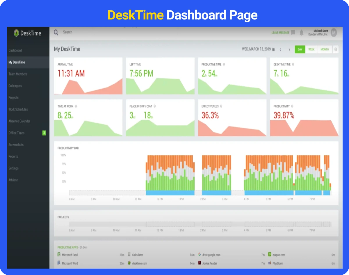 DeskTime Dashboard Page